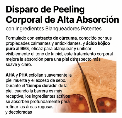Spray Dr. Melaxin® Exfoliante Corporal para Zonas Oscuras